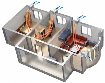 Rekuperatory ścienne - wentylacja w domu