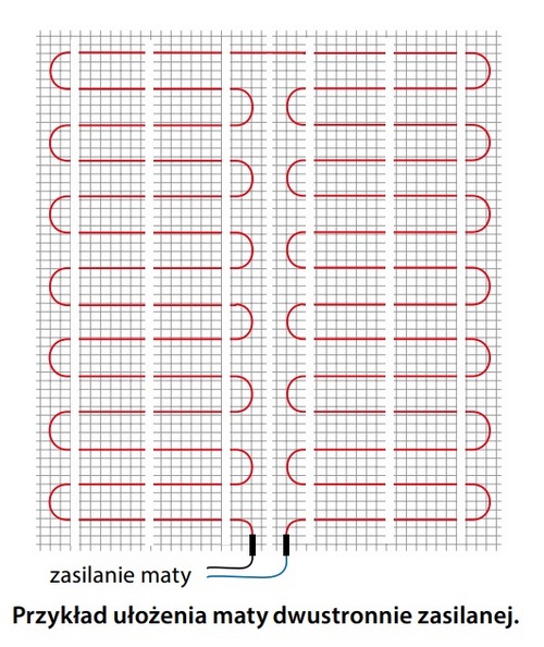 Mata dwustronnie zasilana DEVIheat