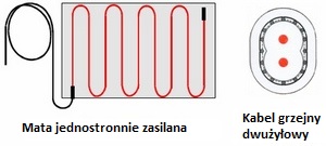 Mata jednostronnie zasilana