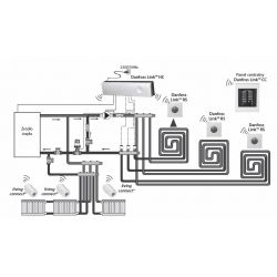 Danfoss Link HC - regulator wodnego ogrzewania podłogowego, 5 wyjść sterujących