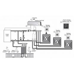 Danfoss Link HC - regulator wodnego ogrzewania podłogowego, 10 wyjść sterujących