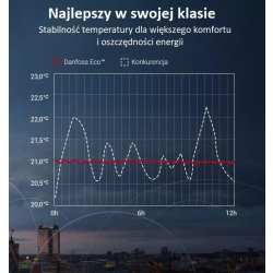 Głowica termostatyczna Danfoss Eco - Bluetooth 014G1001