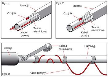 Ogrzewanie rur - ochrona przed mrozem