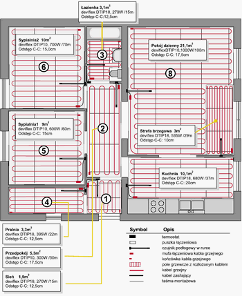 Kable grzejne rozmieszczenie
